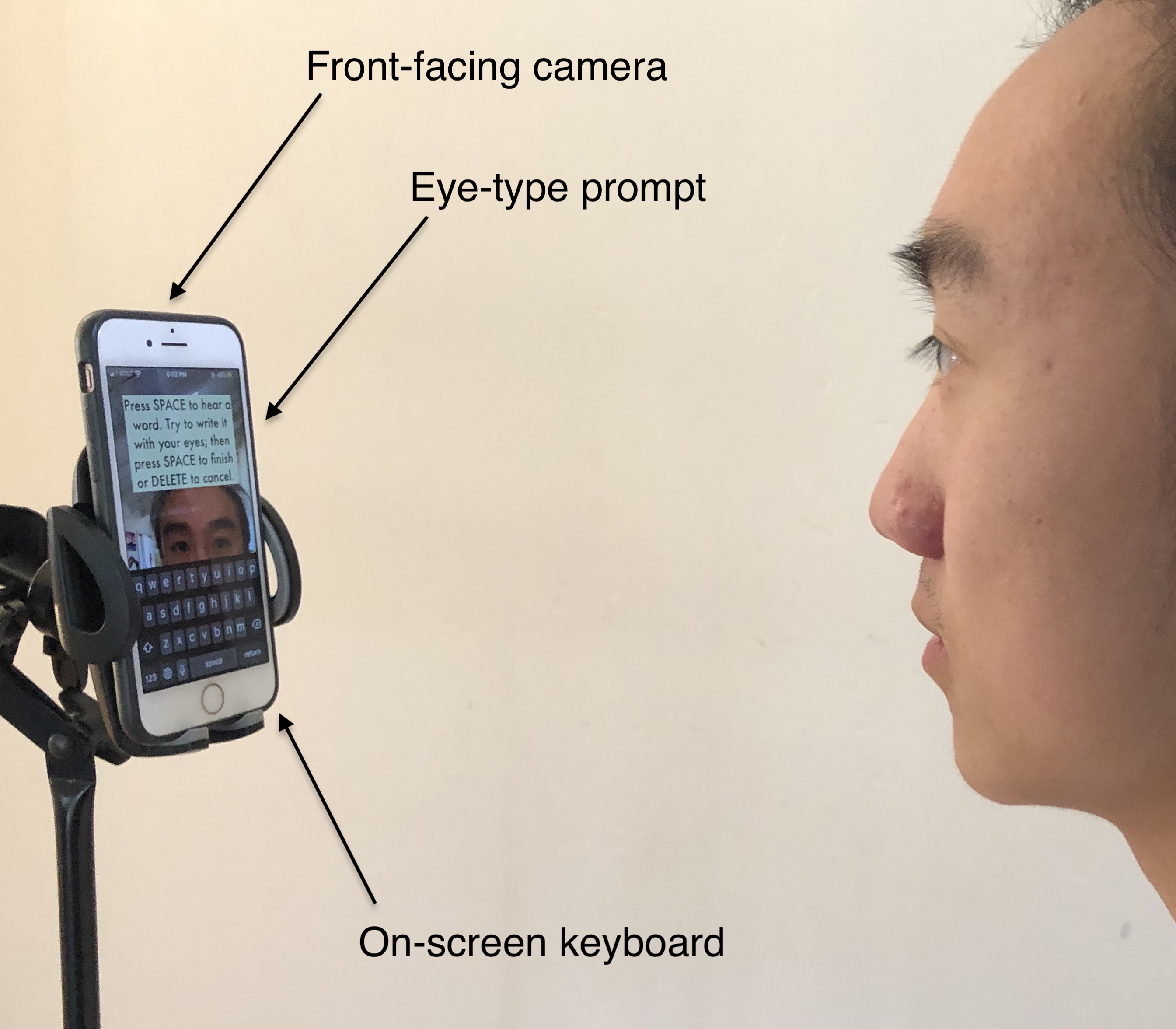 Inspired by Swipe Keyboards EyeSwipe